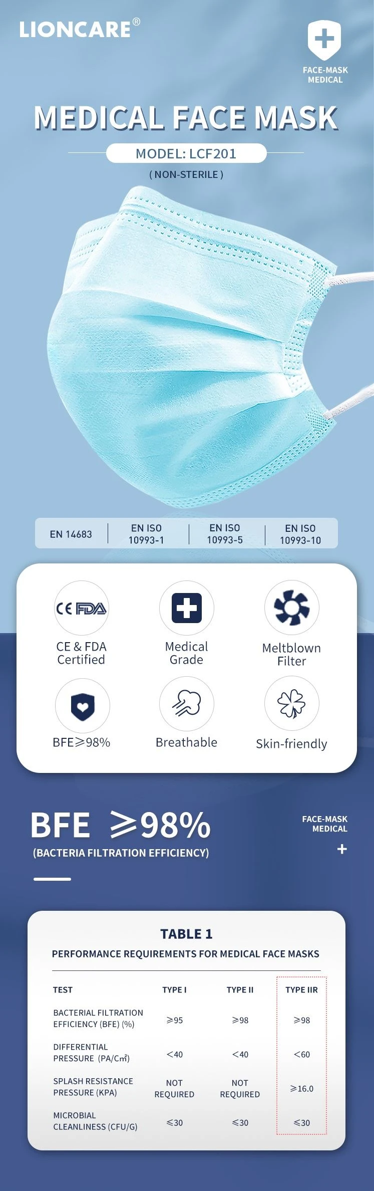 2.surgical face mask